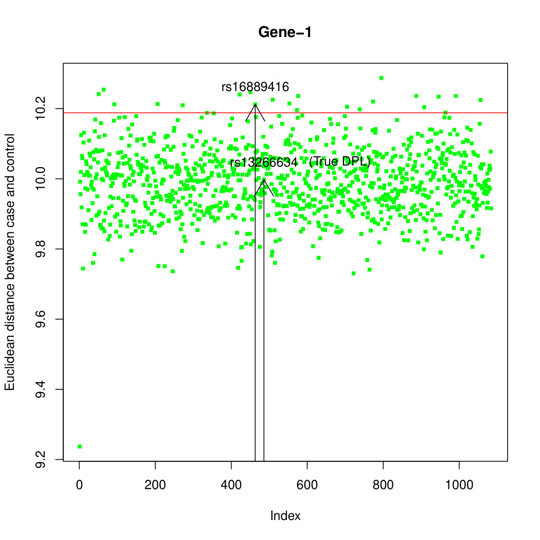 Figure 36