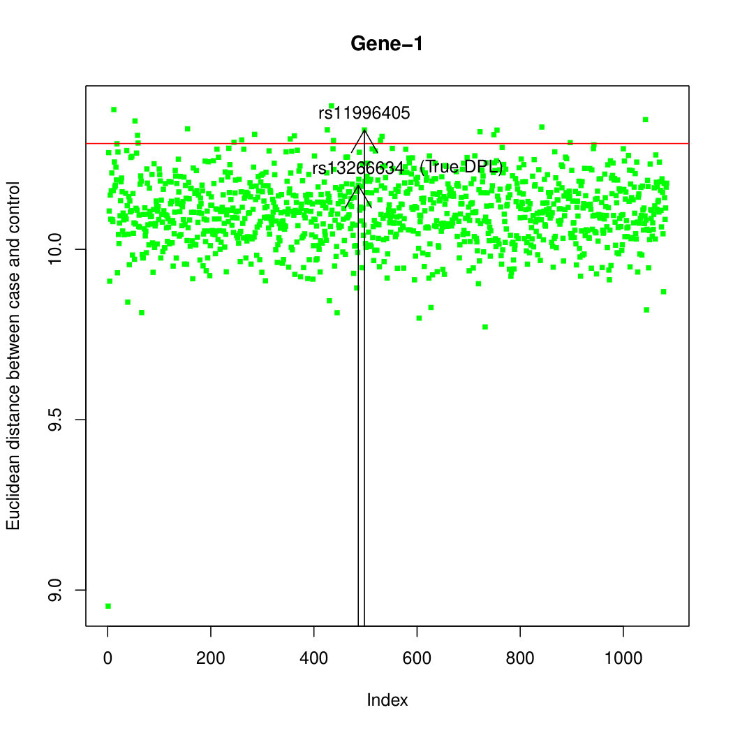 Figure 38
