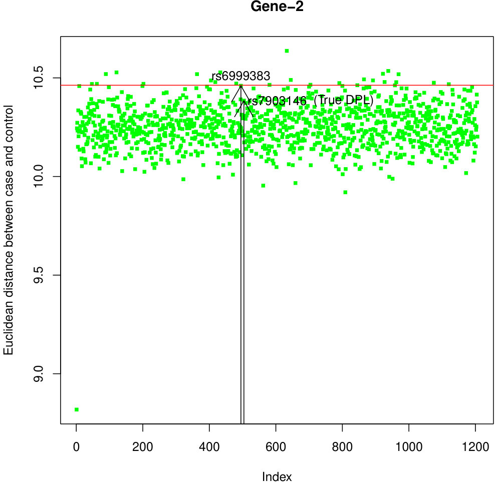Figure 39
