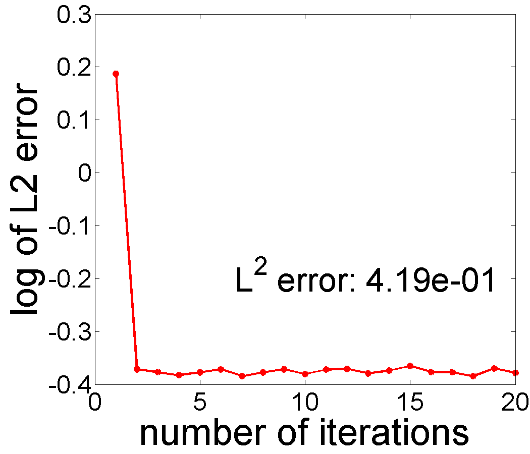 Figure 14