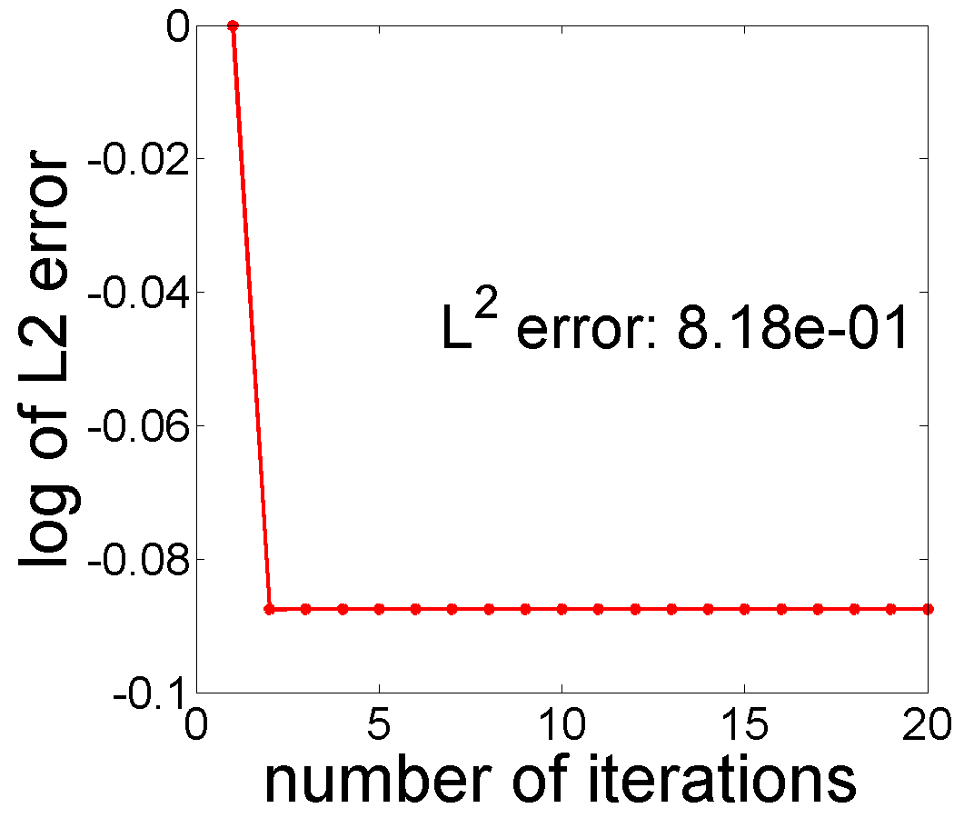 Figure 15