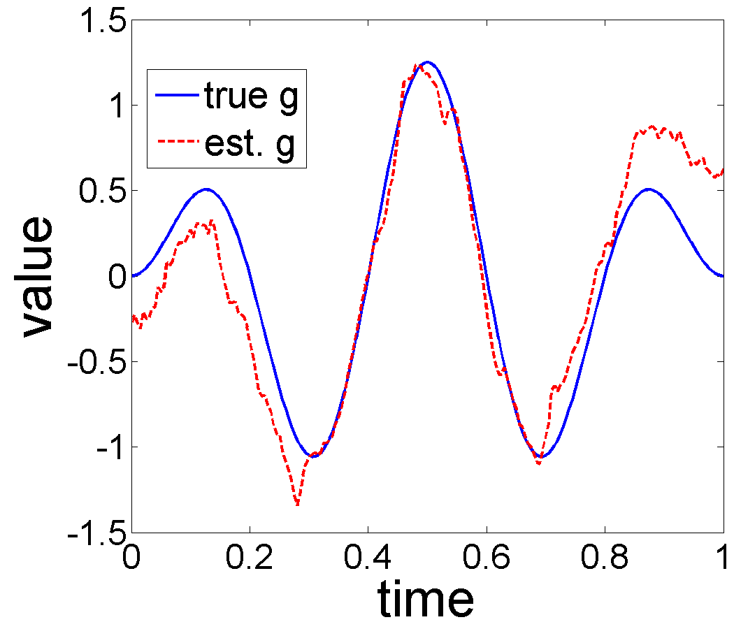 Figure 17
