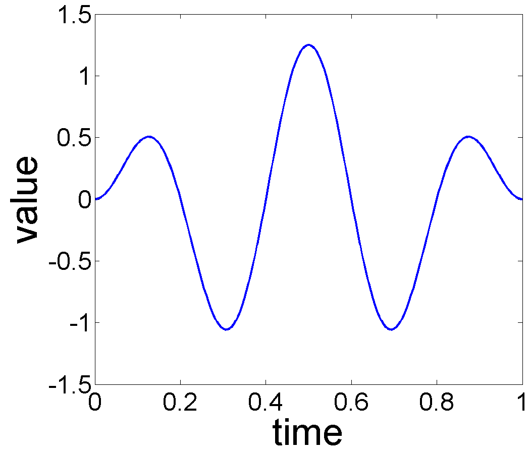 Figure 20