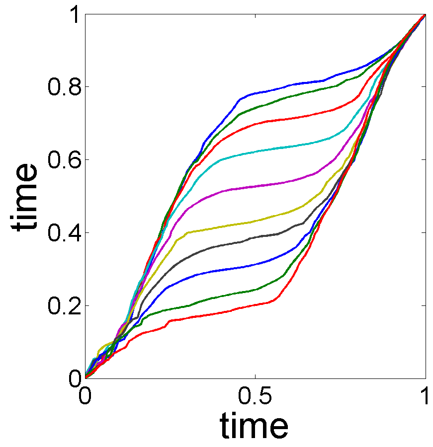Figure 21