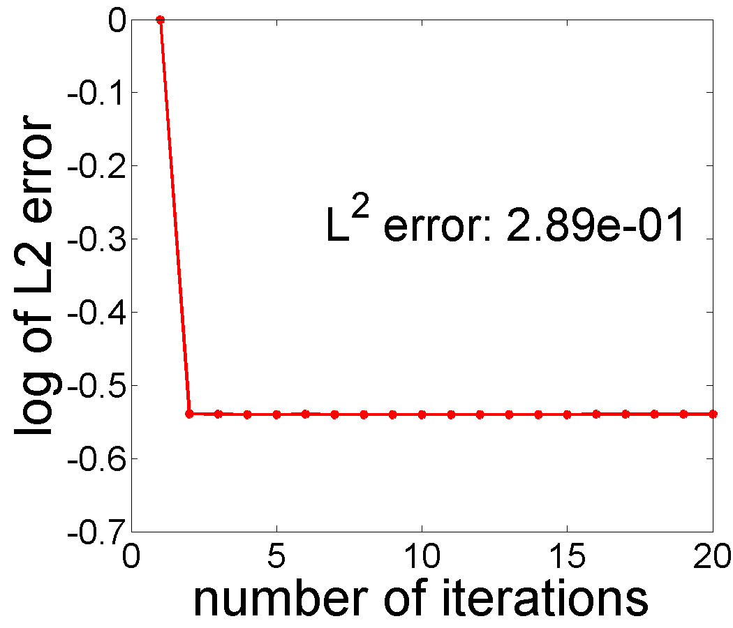 Figure 27