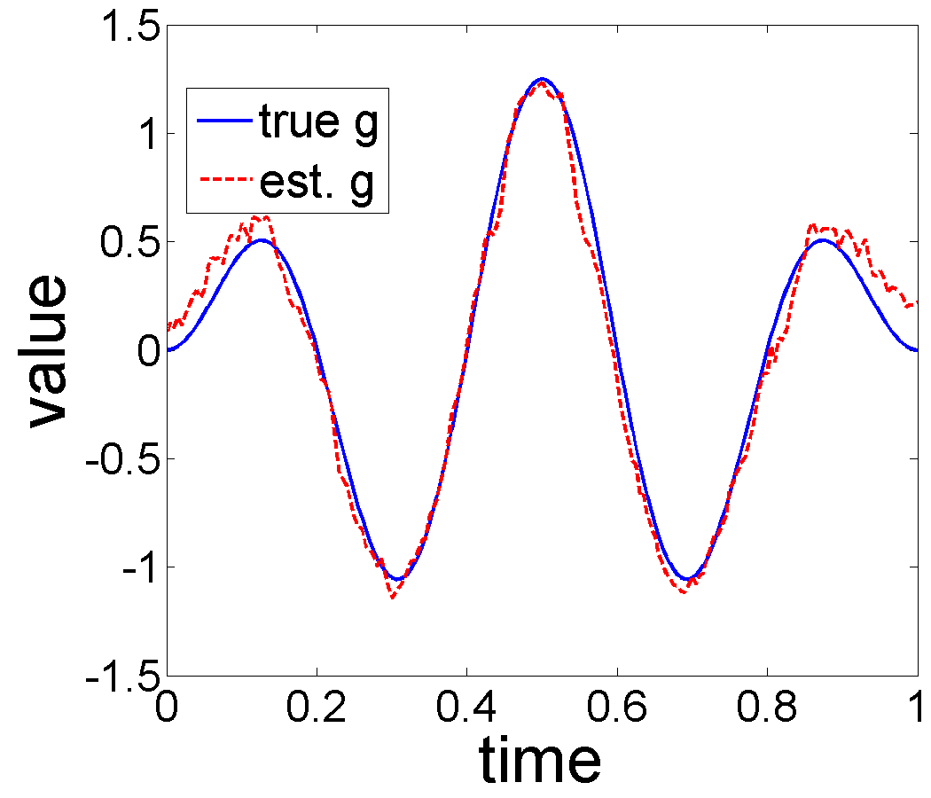 Figure 29
