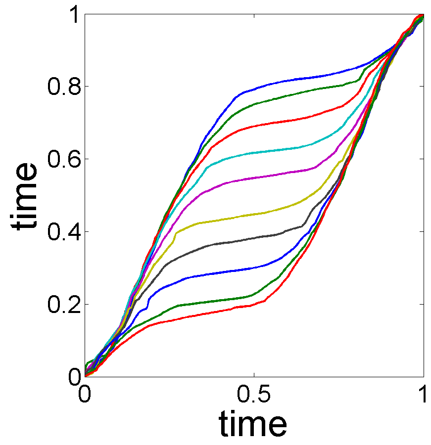 Figure 33
