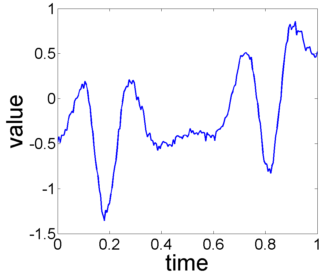 Figure 35