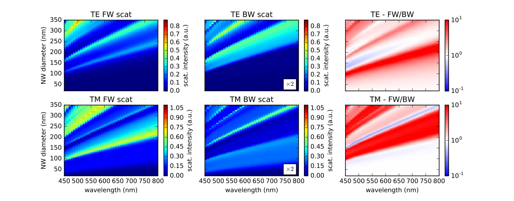 Figure 6
