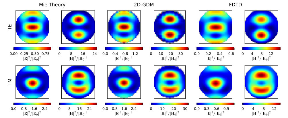 Figure 11