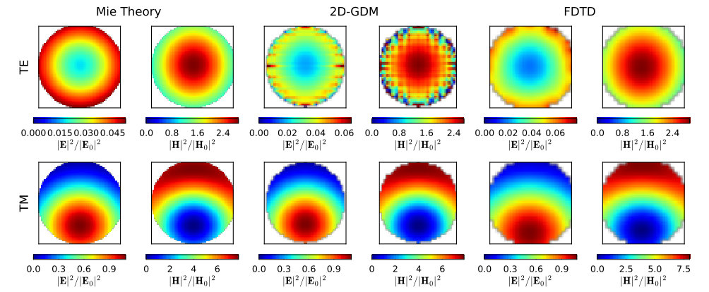 Figure 12