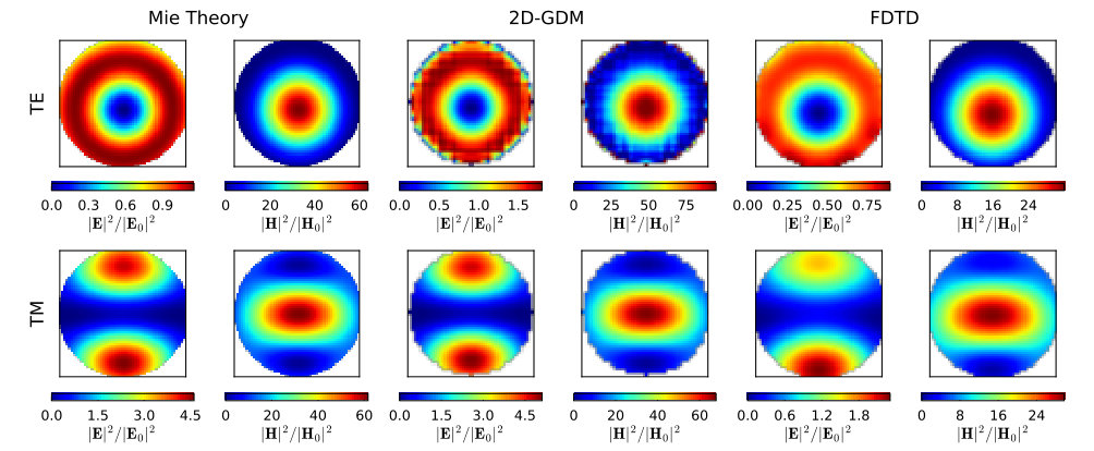 Figure 13