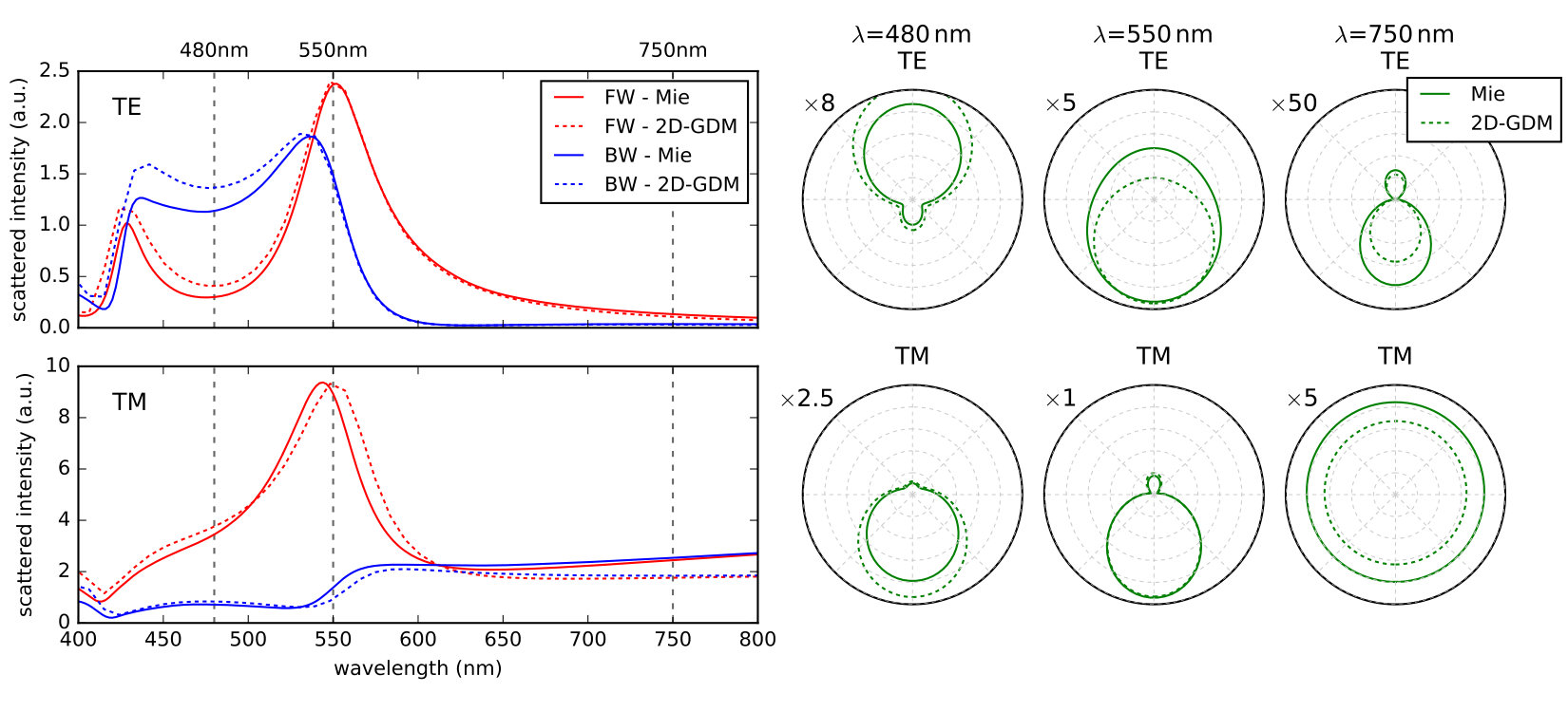 Figure 14