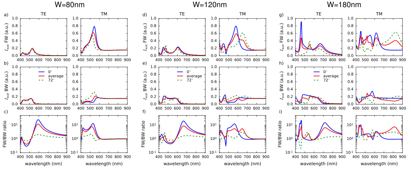 Figure 23