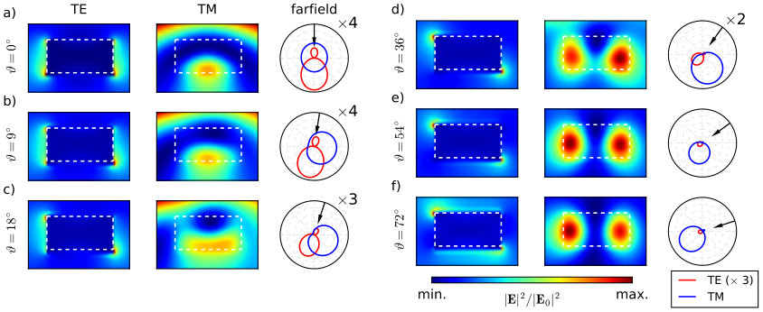 Figure 24