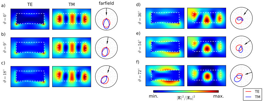 Figure 25