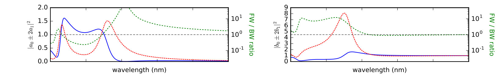 Figure 32