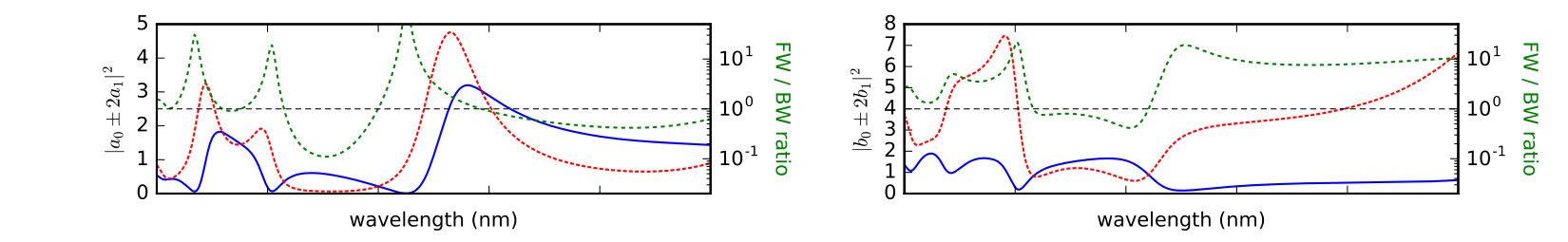 Figure 33