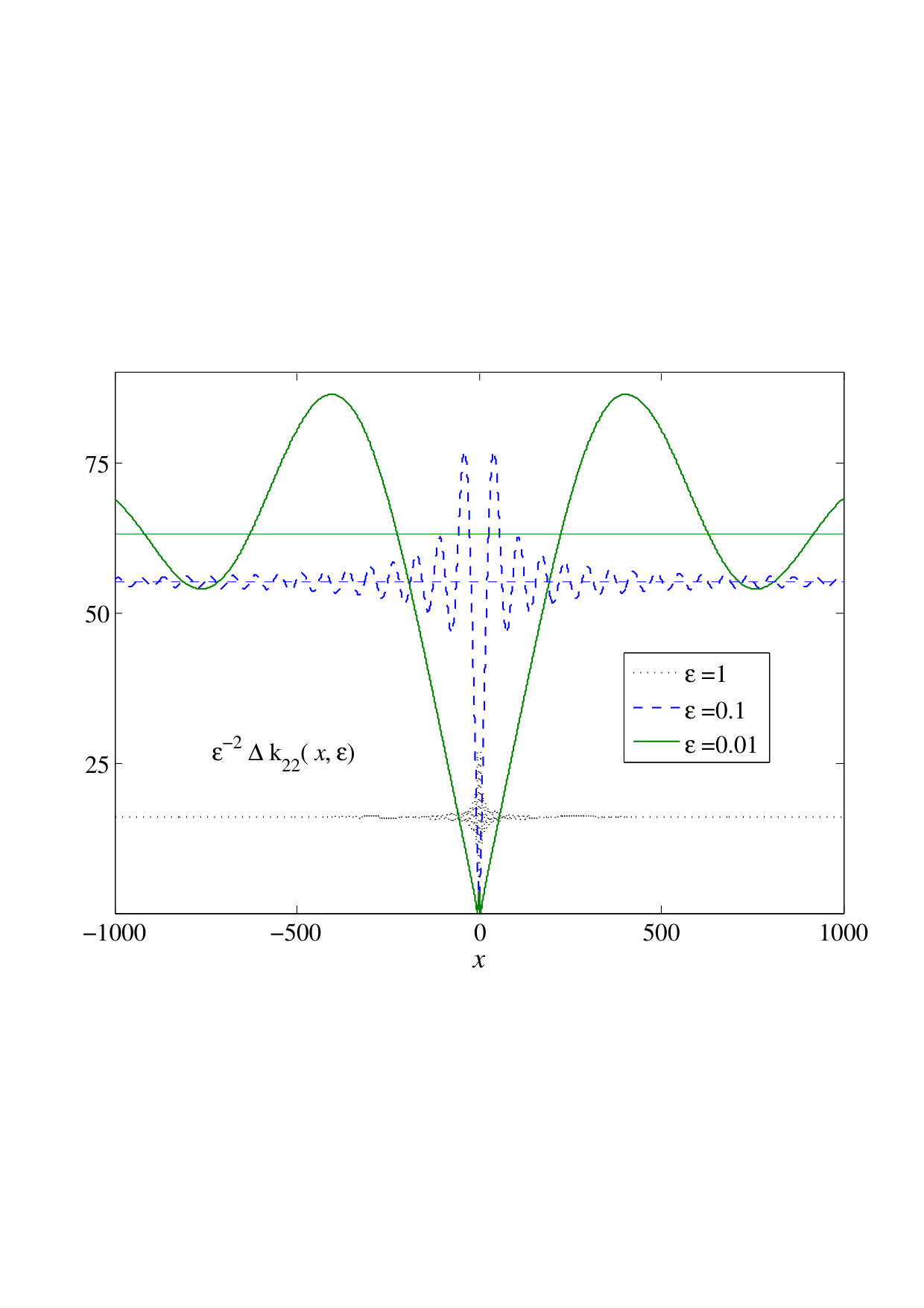 Figure 8