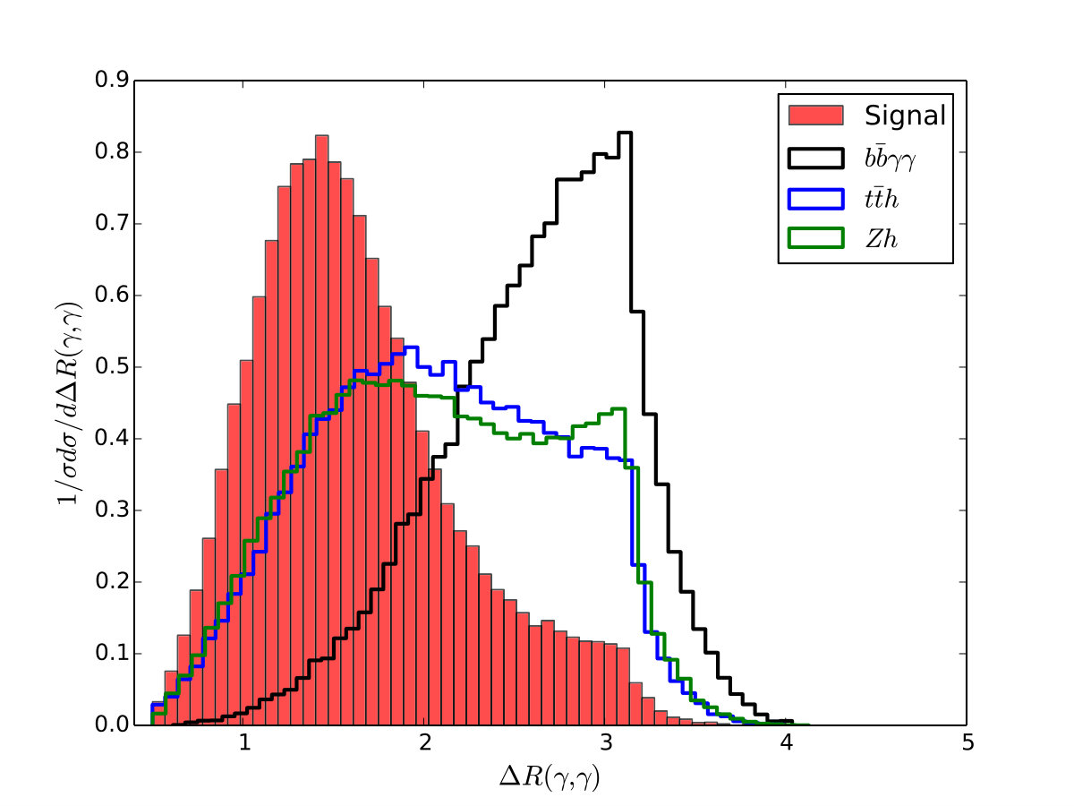 Figure 12