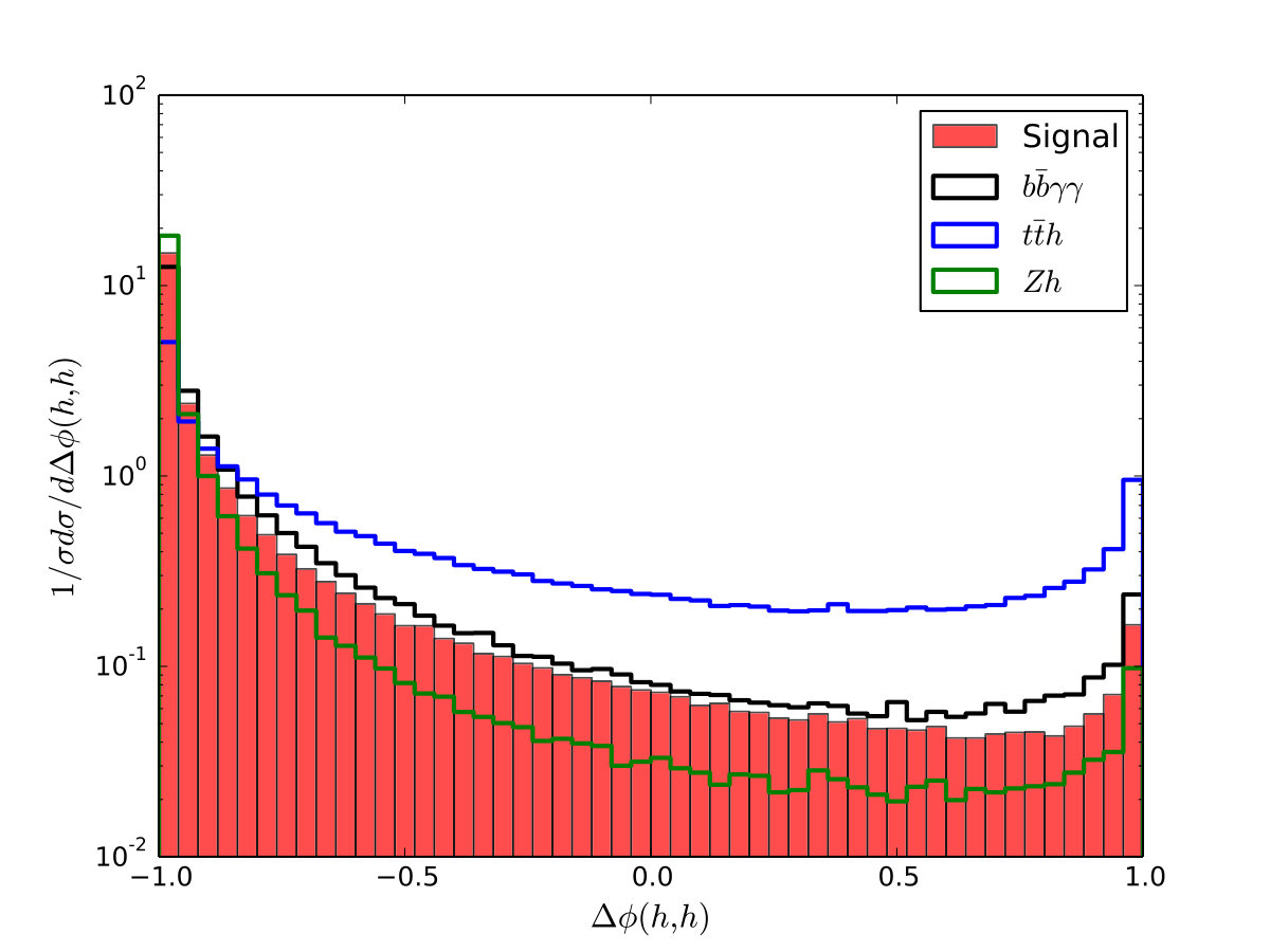 Figure 13