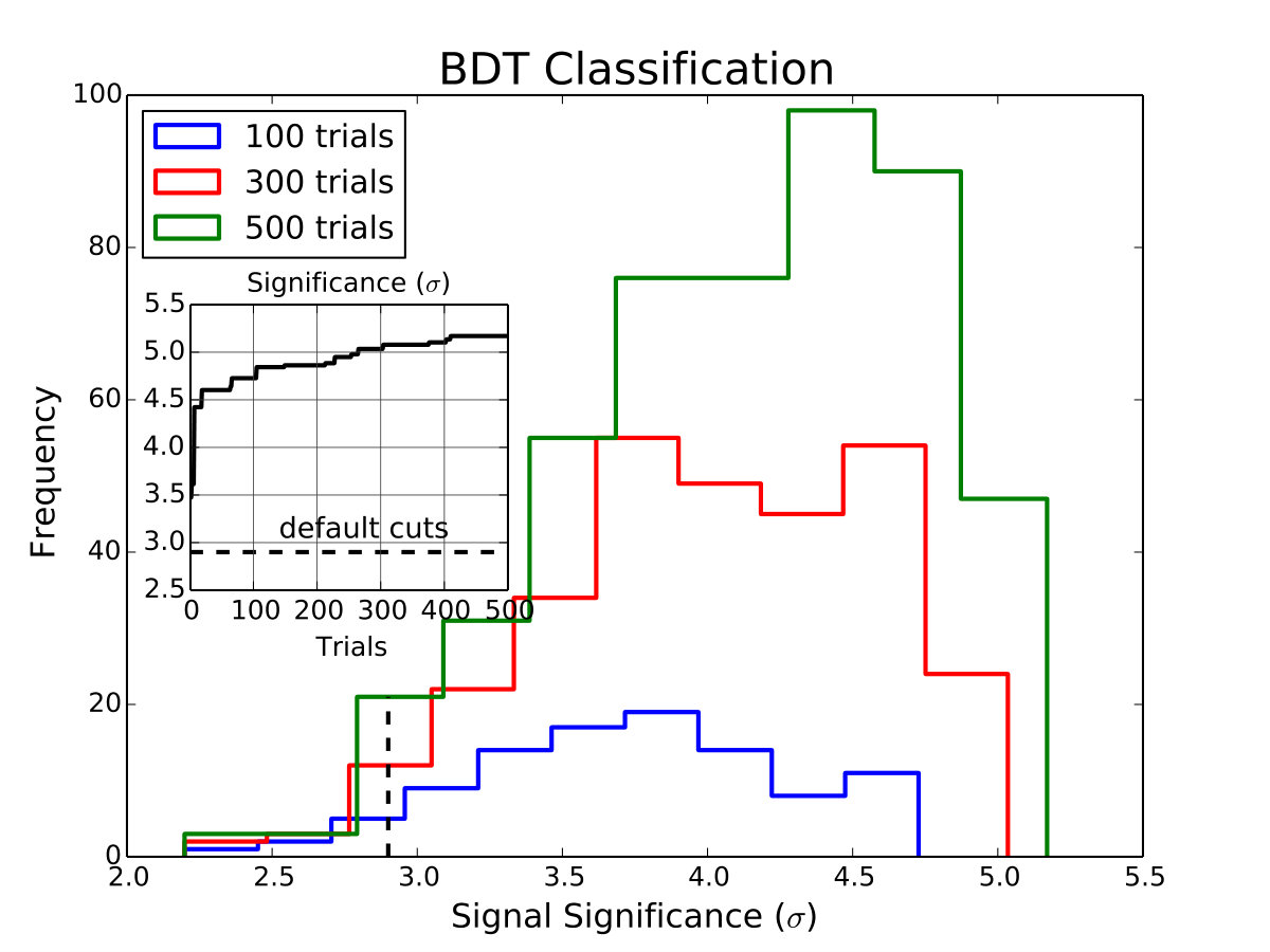 Figure 14