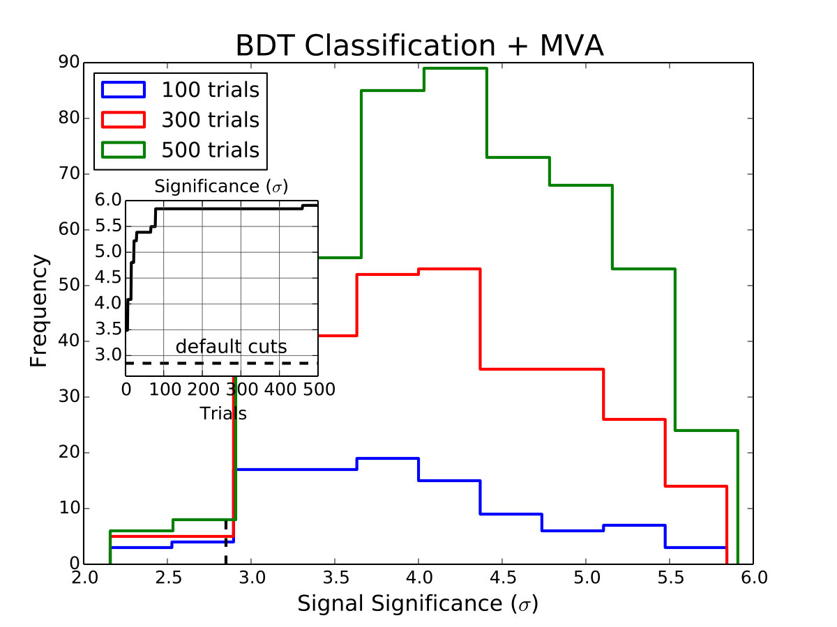 Figure 15