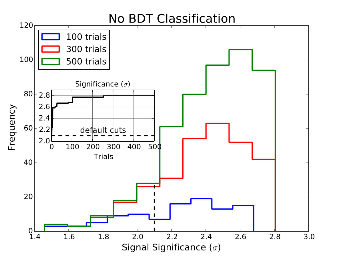 Figure 16