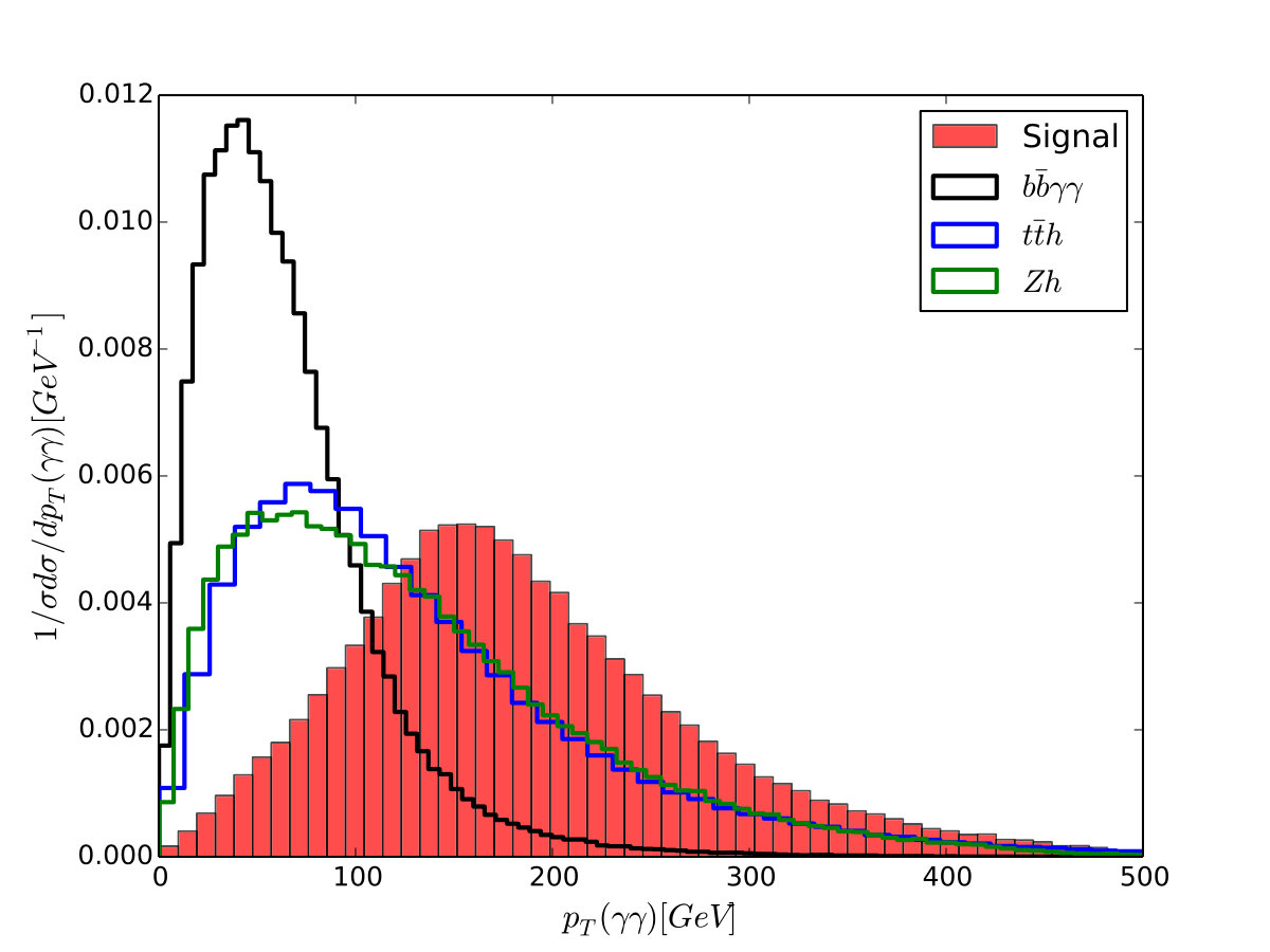 Figure 19