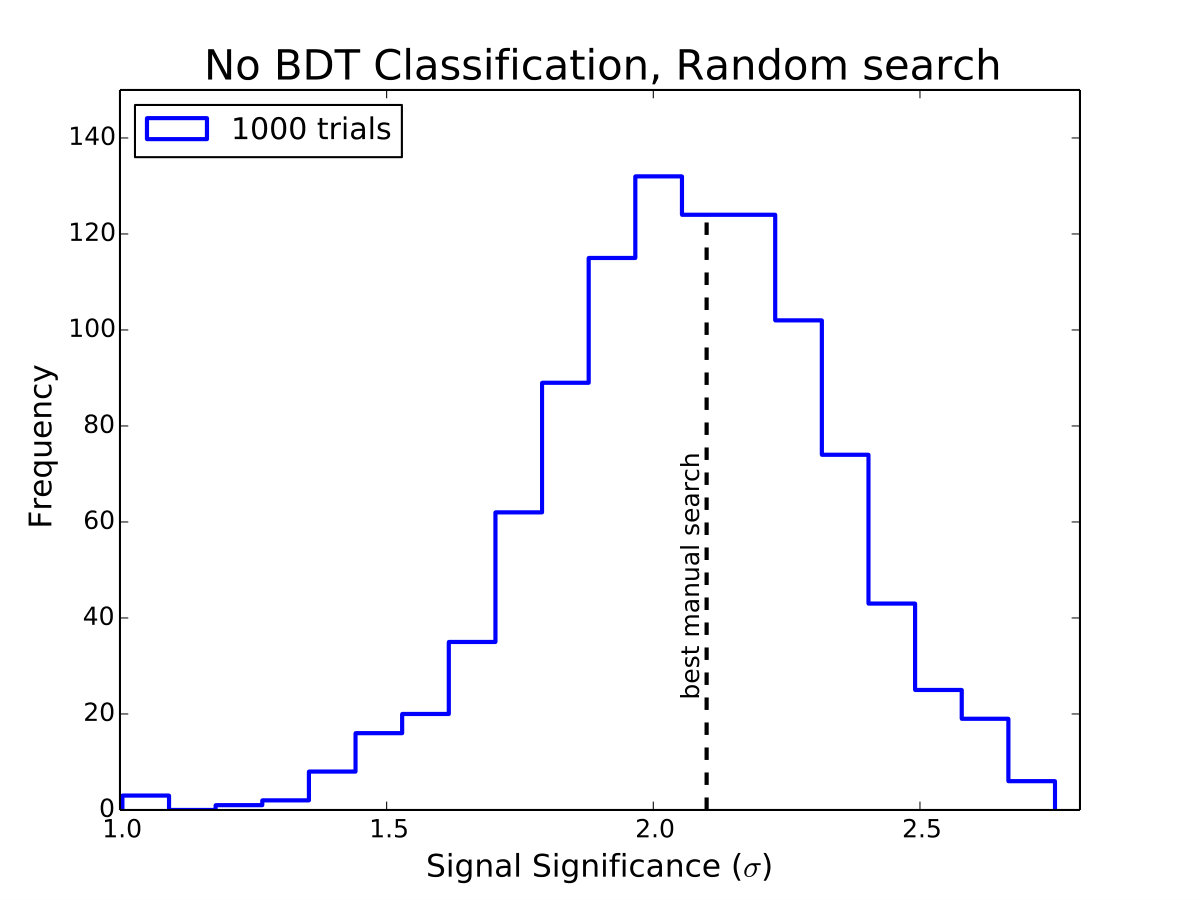 Figure 20