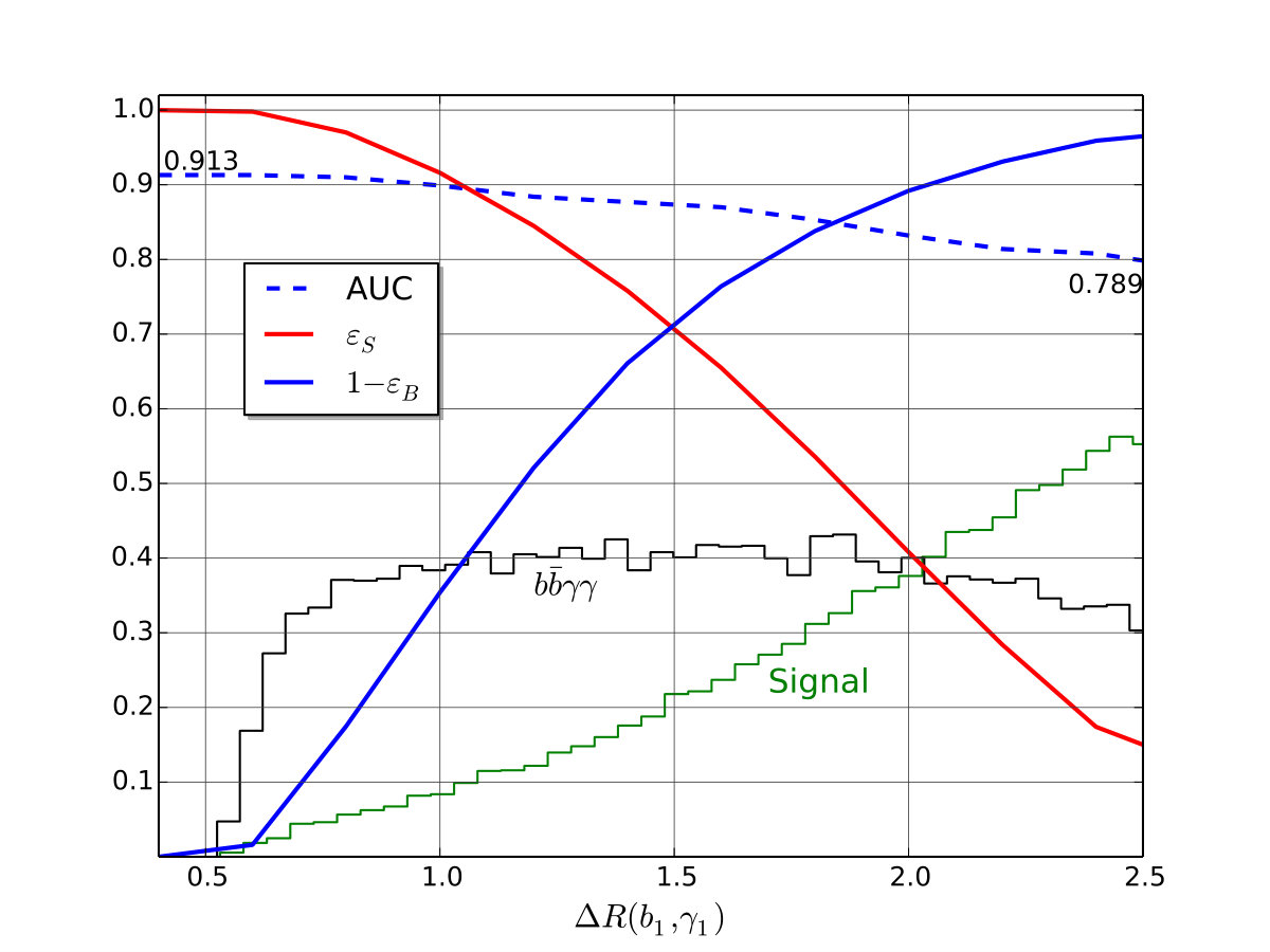 Figure 22
