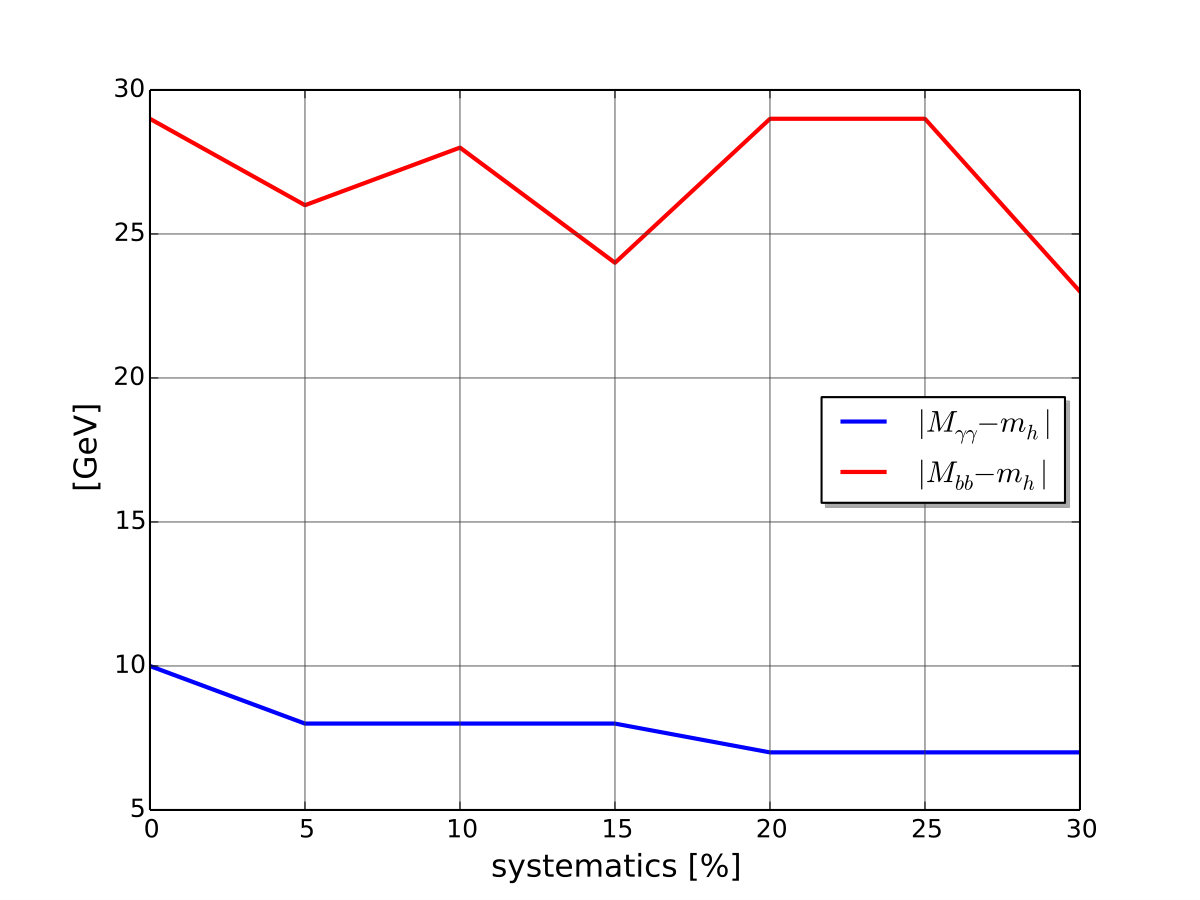 Figure 23