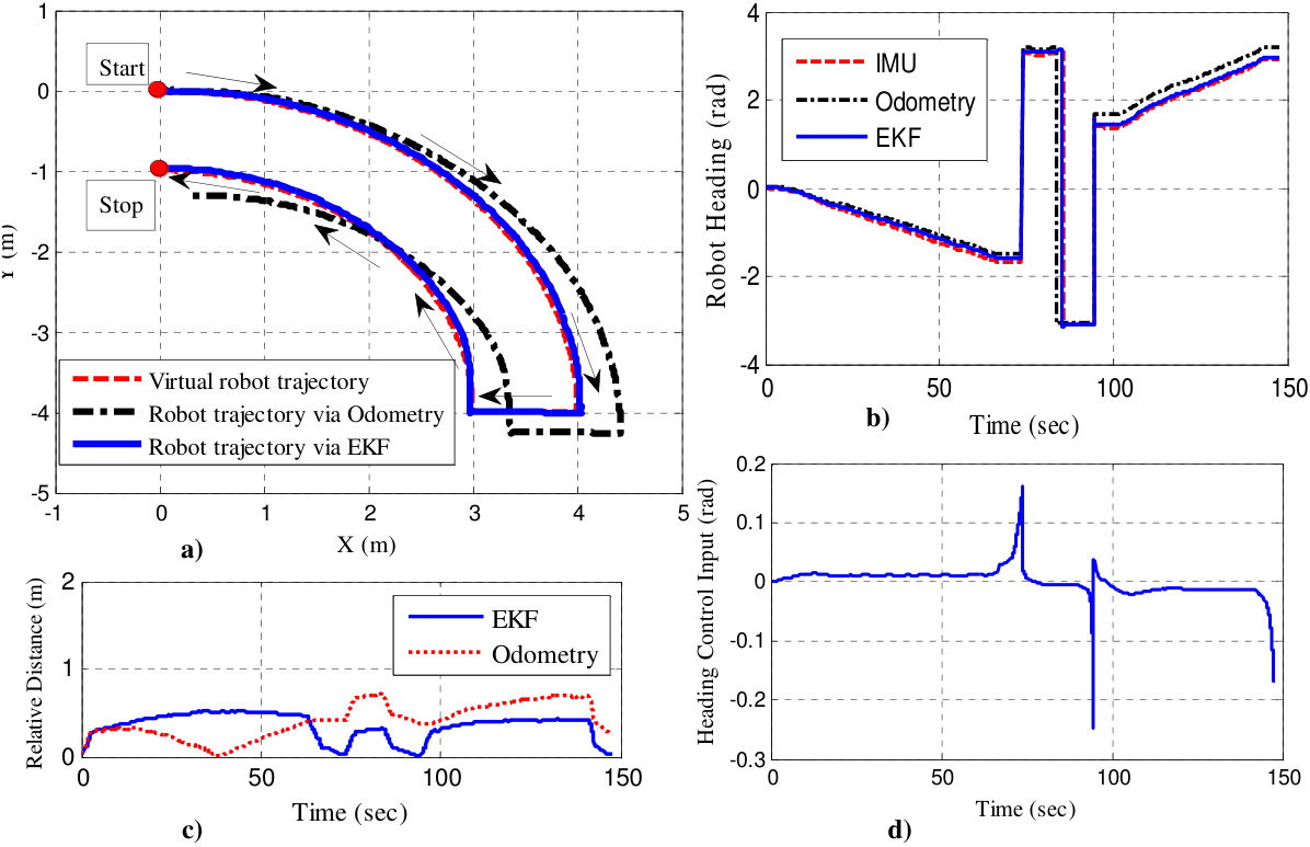 Figure 14
