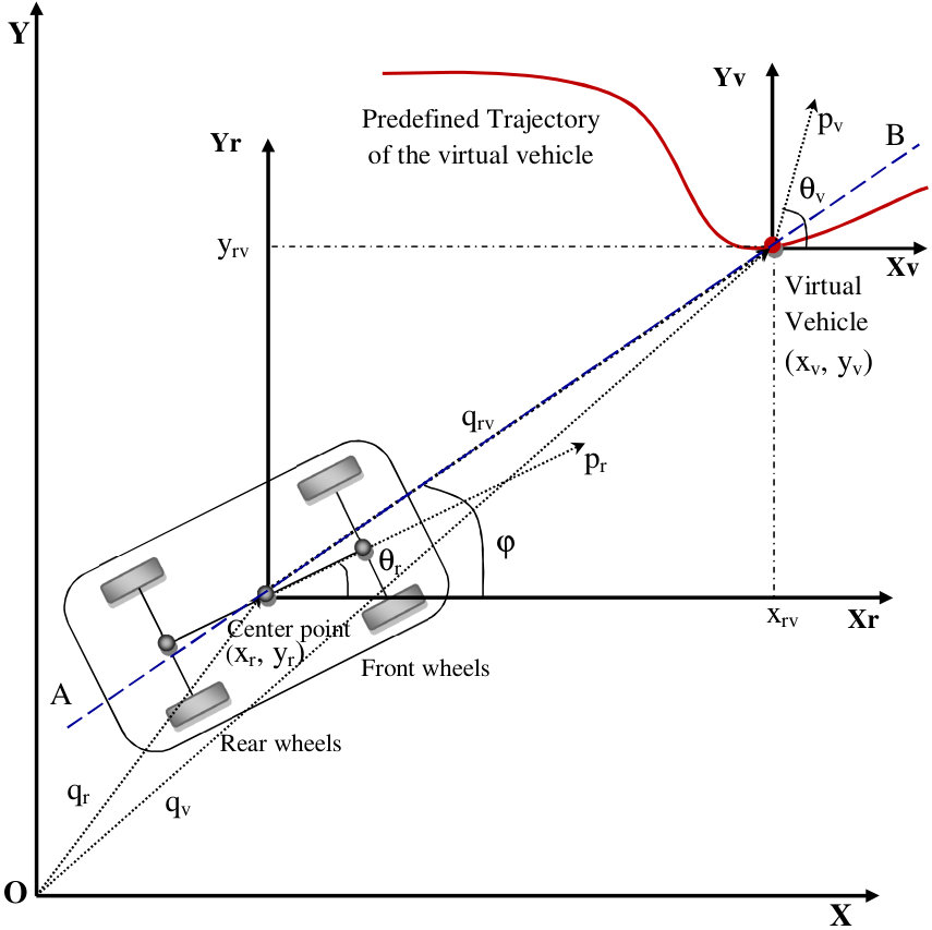 Figure 17