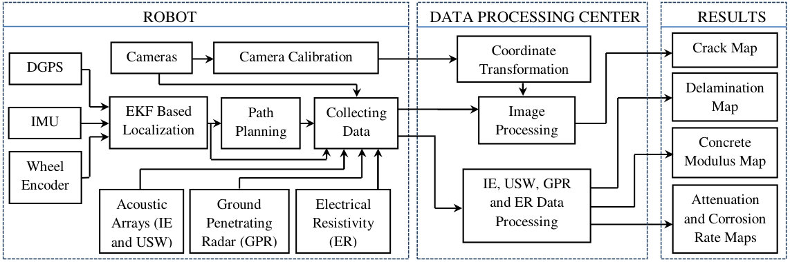 Figure 20