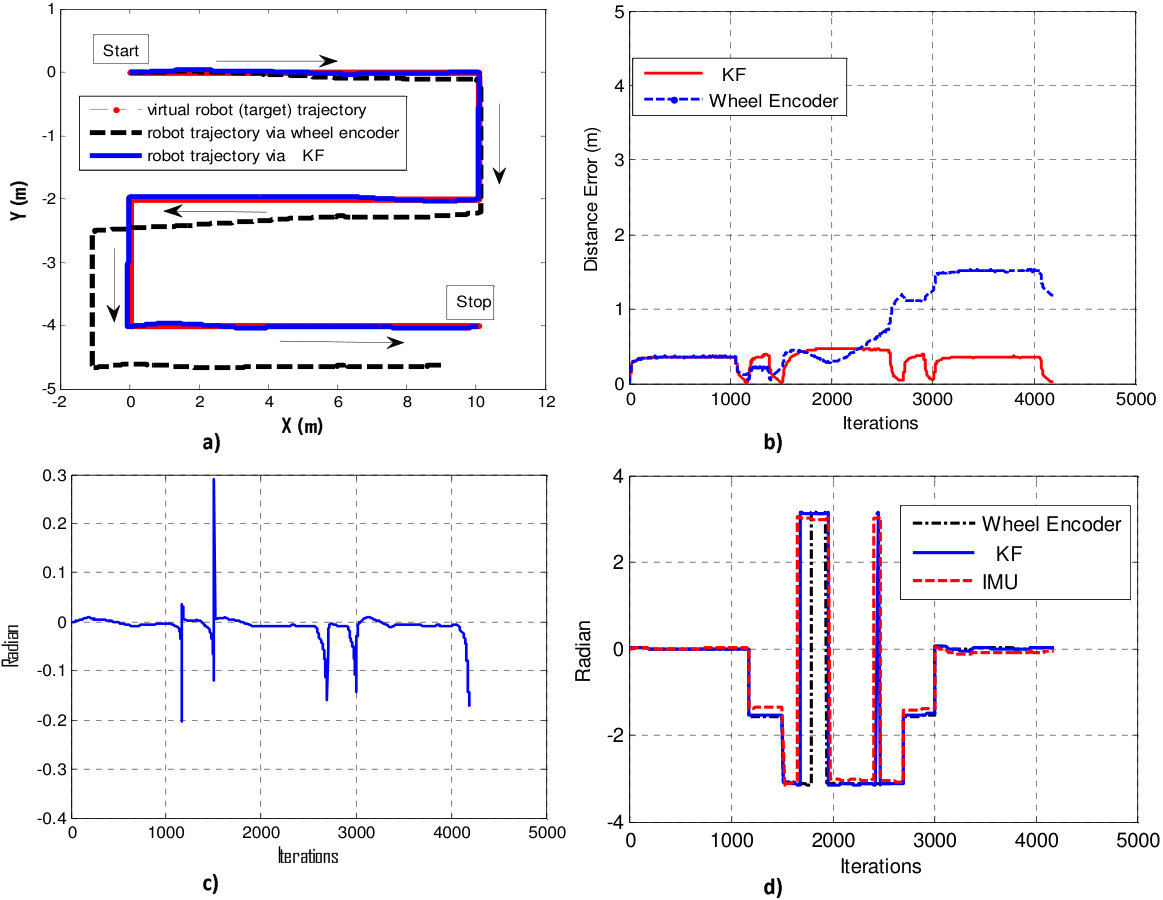 Figure 21