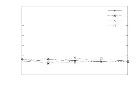 Figure 20