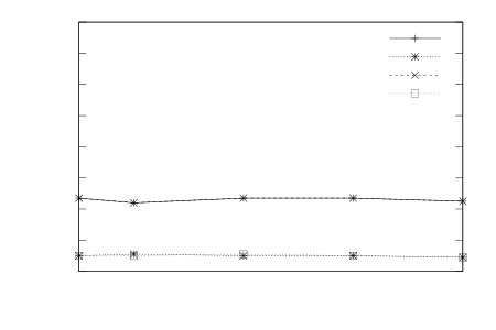Figure 21