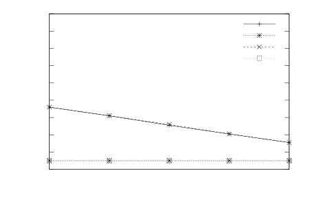 Figure 22