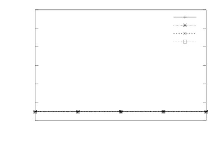 Figure 23