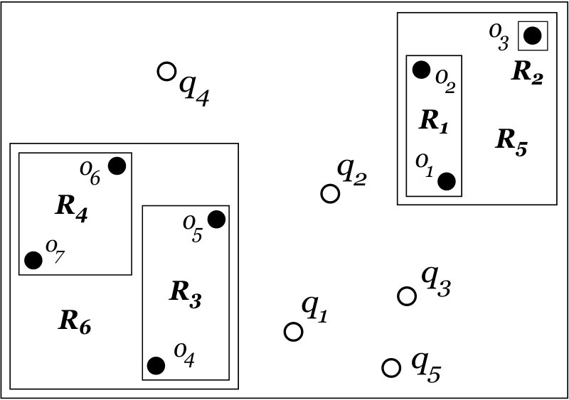 Figure 24