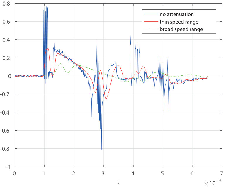 Figure 17