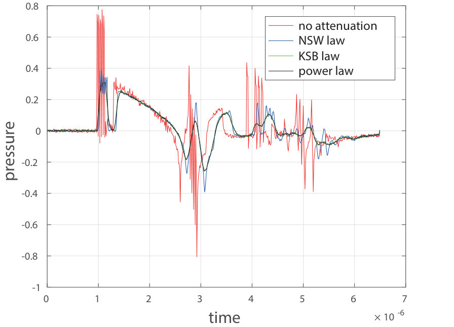 Figure 18