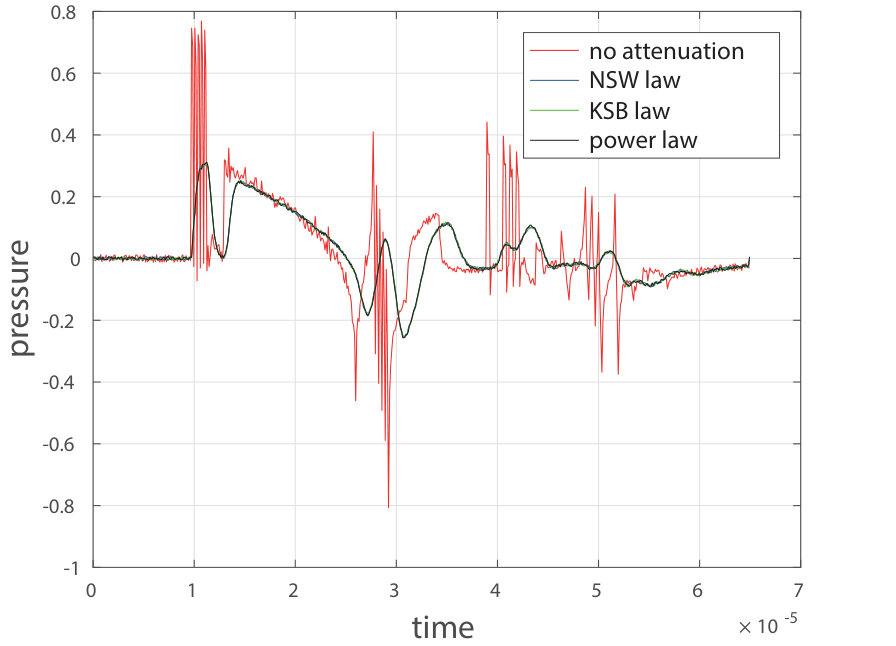 Figure 19