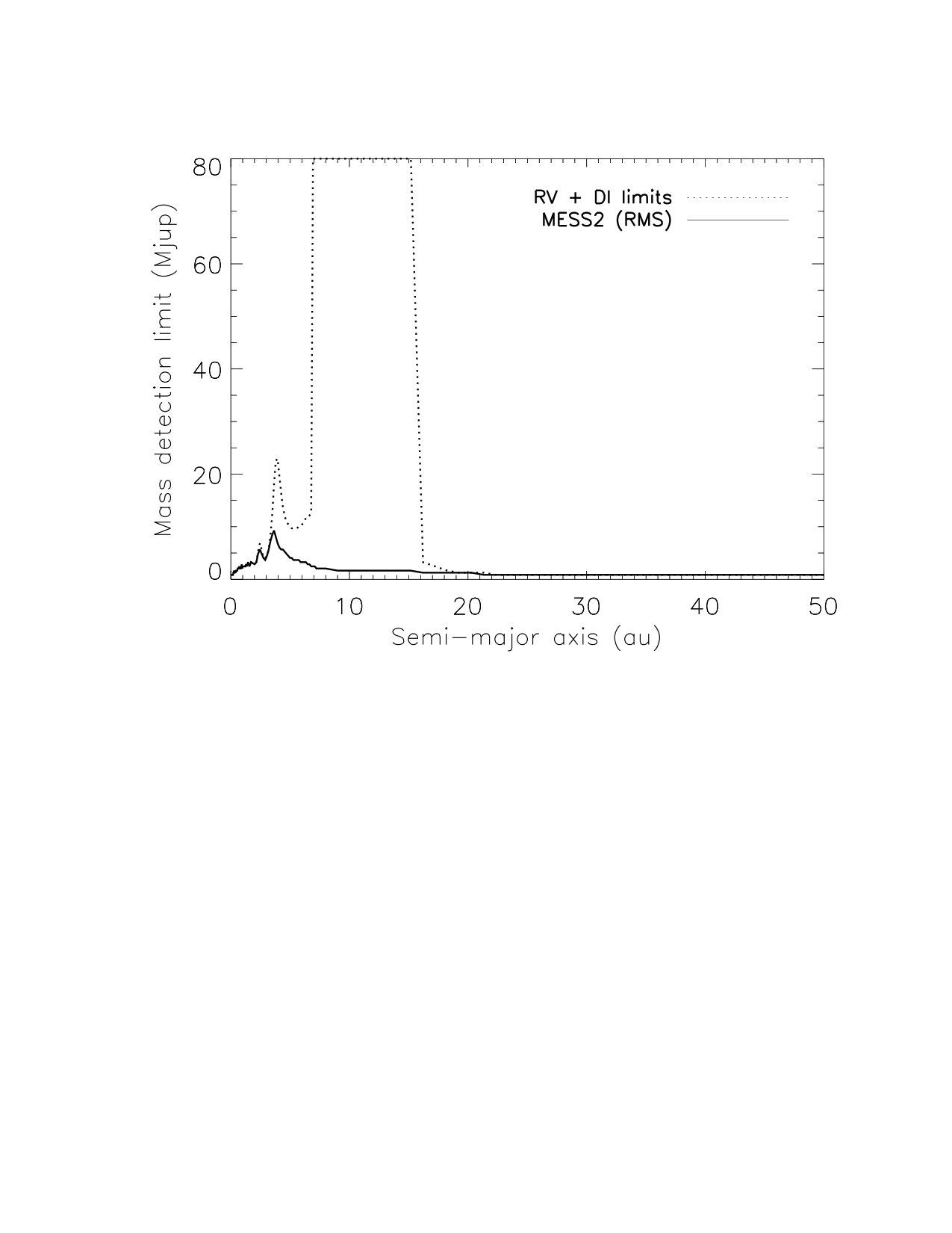Figure 16