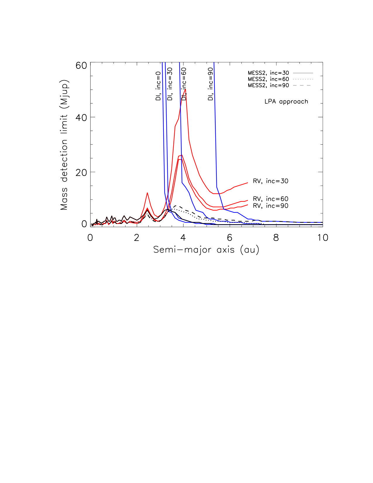 Figure 18