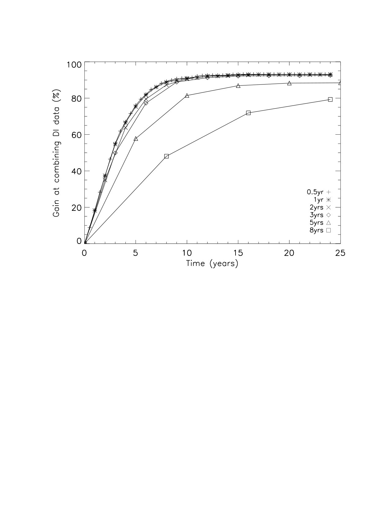 Figure 19
