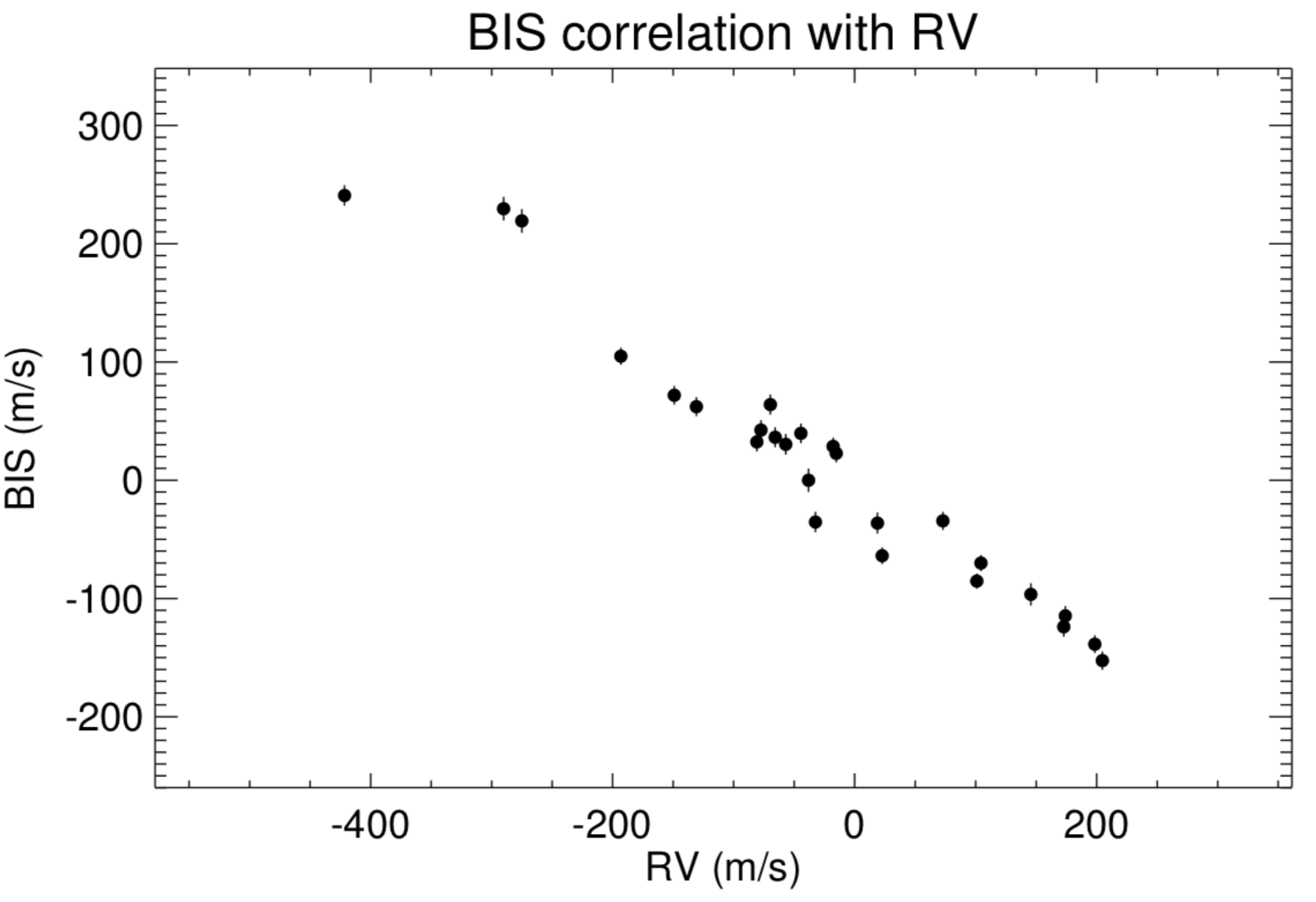 Figure 20