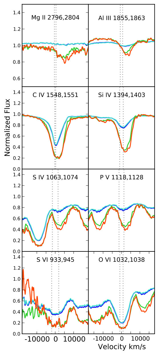 Figure 12