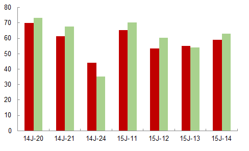 Figure 21